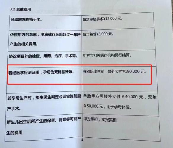 试管代孕收费