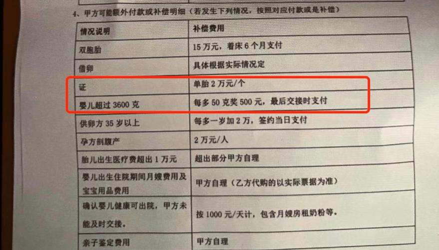女性代孕多少费用